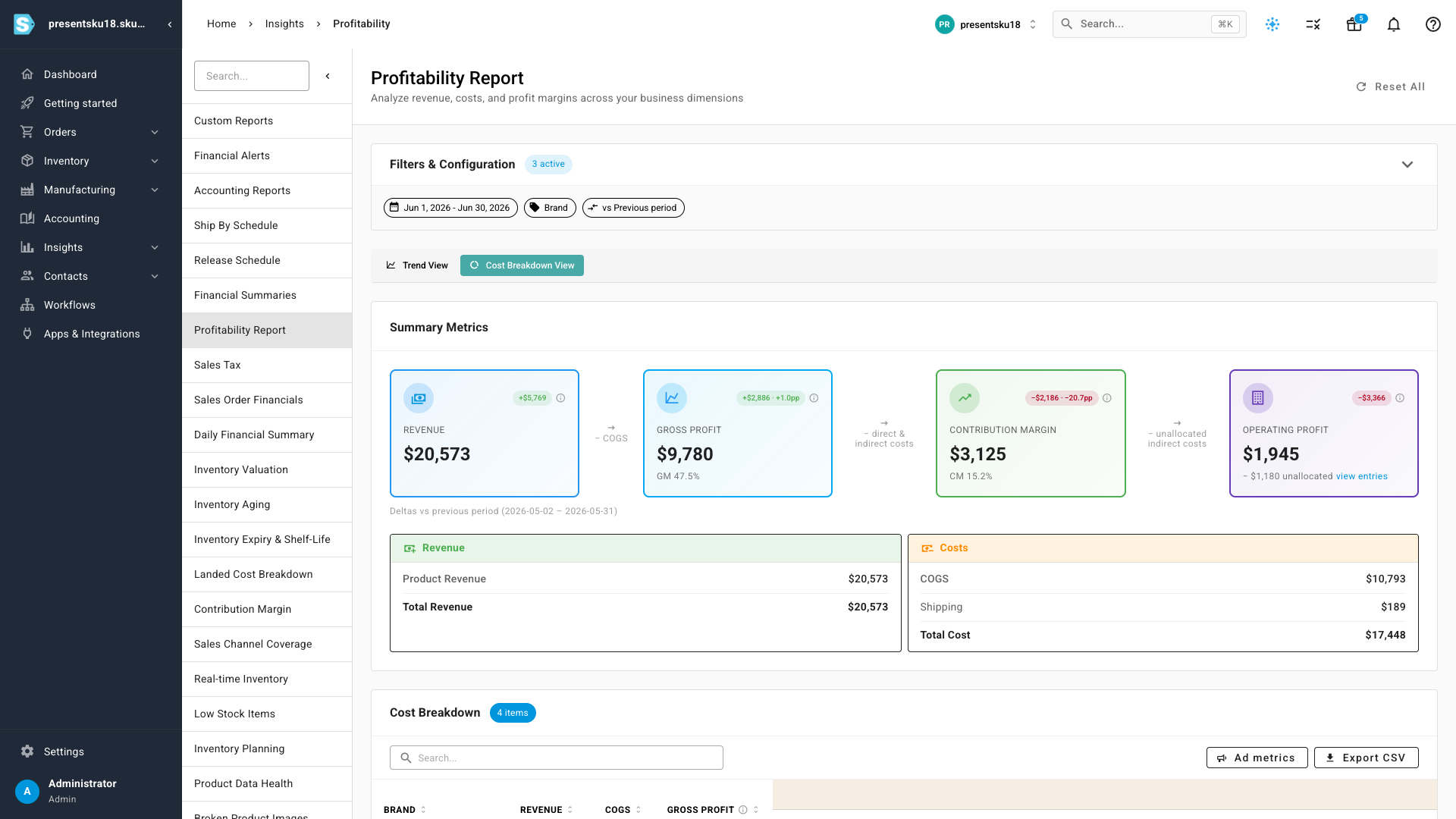 The Profitability Report summary showing the margin ladder — Revenue, Gross Profit, Contribution Margin and Operating Profit — each with its margin percentage and a period-over-period change chip