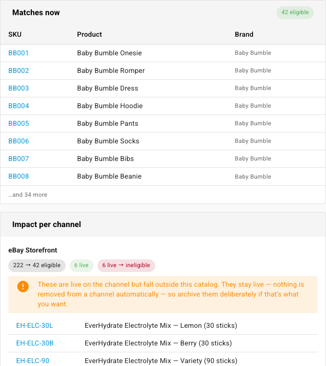 The Matches now panel listing 42 eligible products, and the Impact per channel panel for eBay Storefront