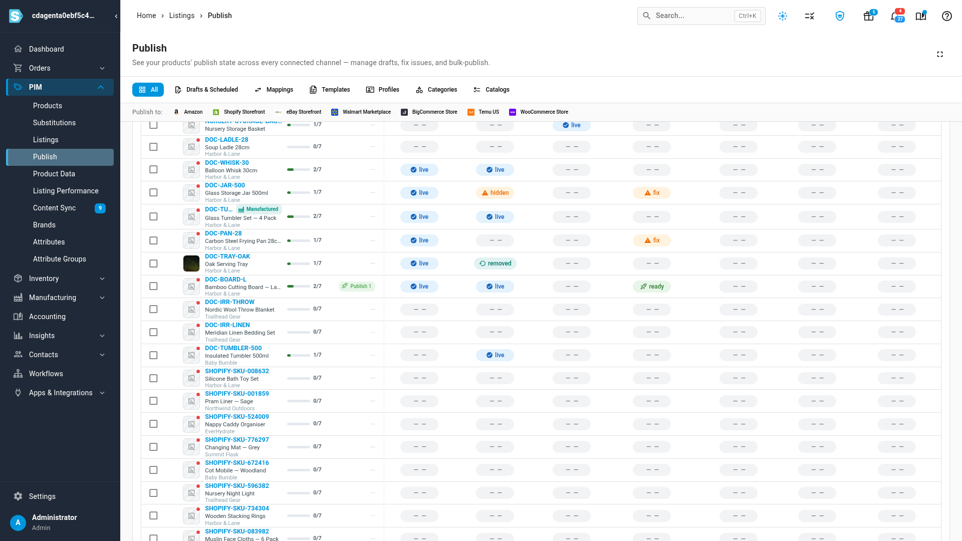 The publish matrix