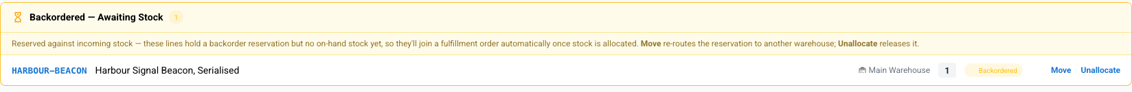 A backordered line for a serial-tracked product showing only Move and Unallocate — no Ship Anyway, and no explanation