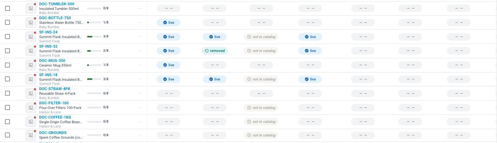 The publish matrix, with not in catalog cells in the eBay Storefront column
