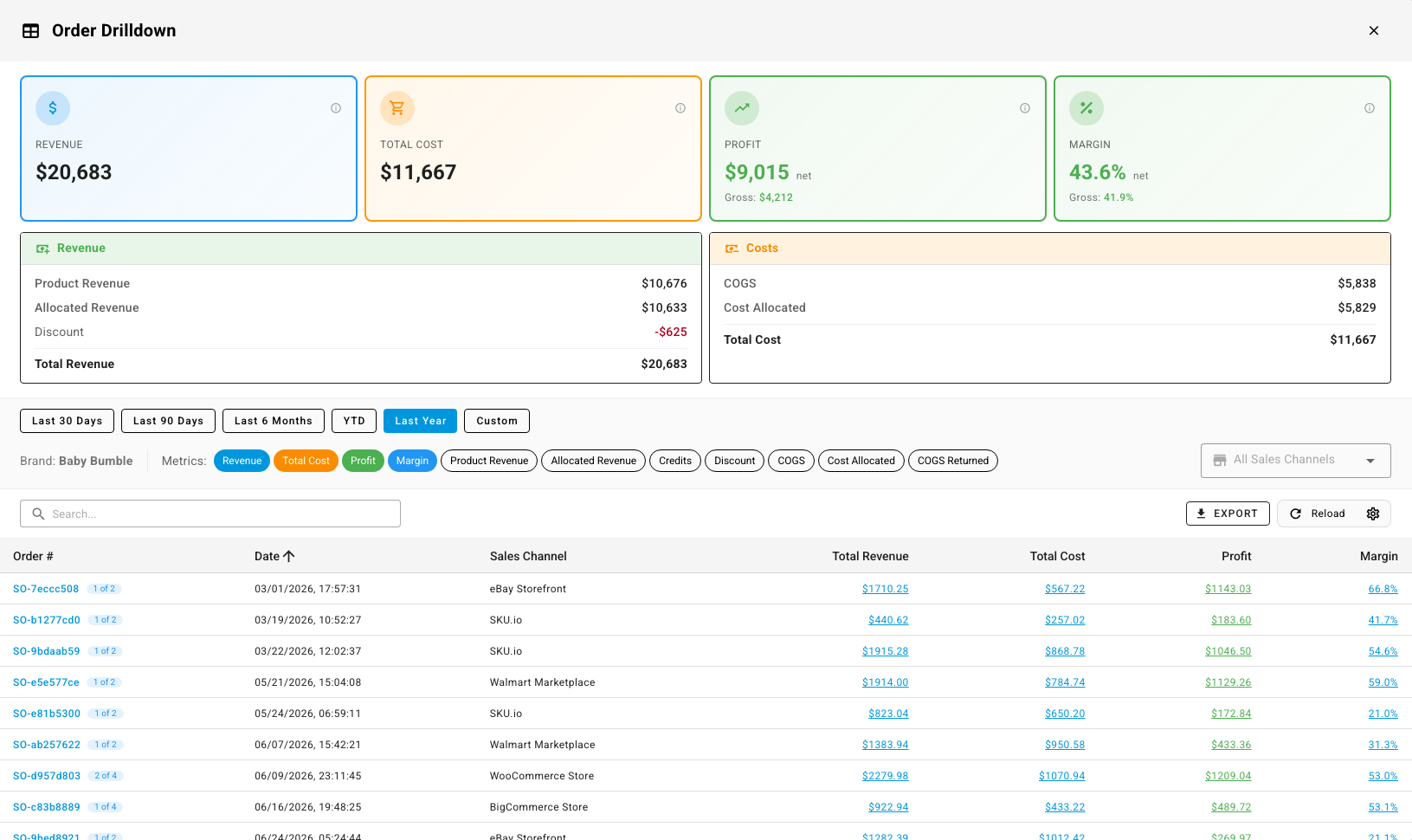 Order Drilldown for one brand, with revenue and cost cards, date presets, metric chips, and a list of orders with revenue, cost, profit, and margin