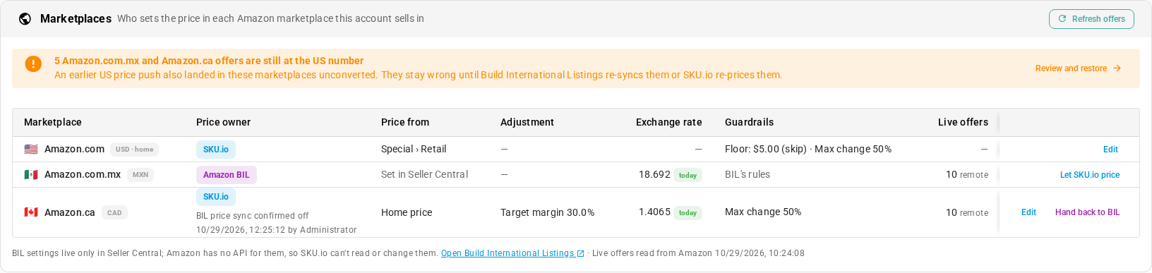Amazon.ca now priced by SKU.io at a 30% target margin