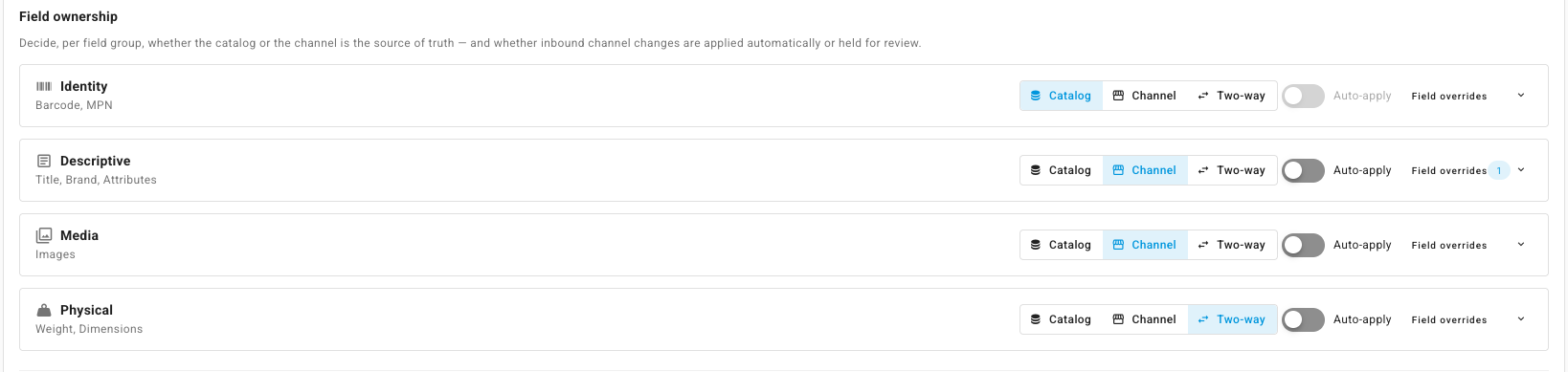 Field ownership — each group set to Catalog, Channel, or Two-way, with an auto-apply switch