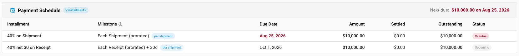 The bill's Payment Schedule dated from the linked shipment's dispatch and receipt