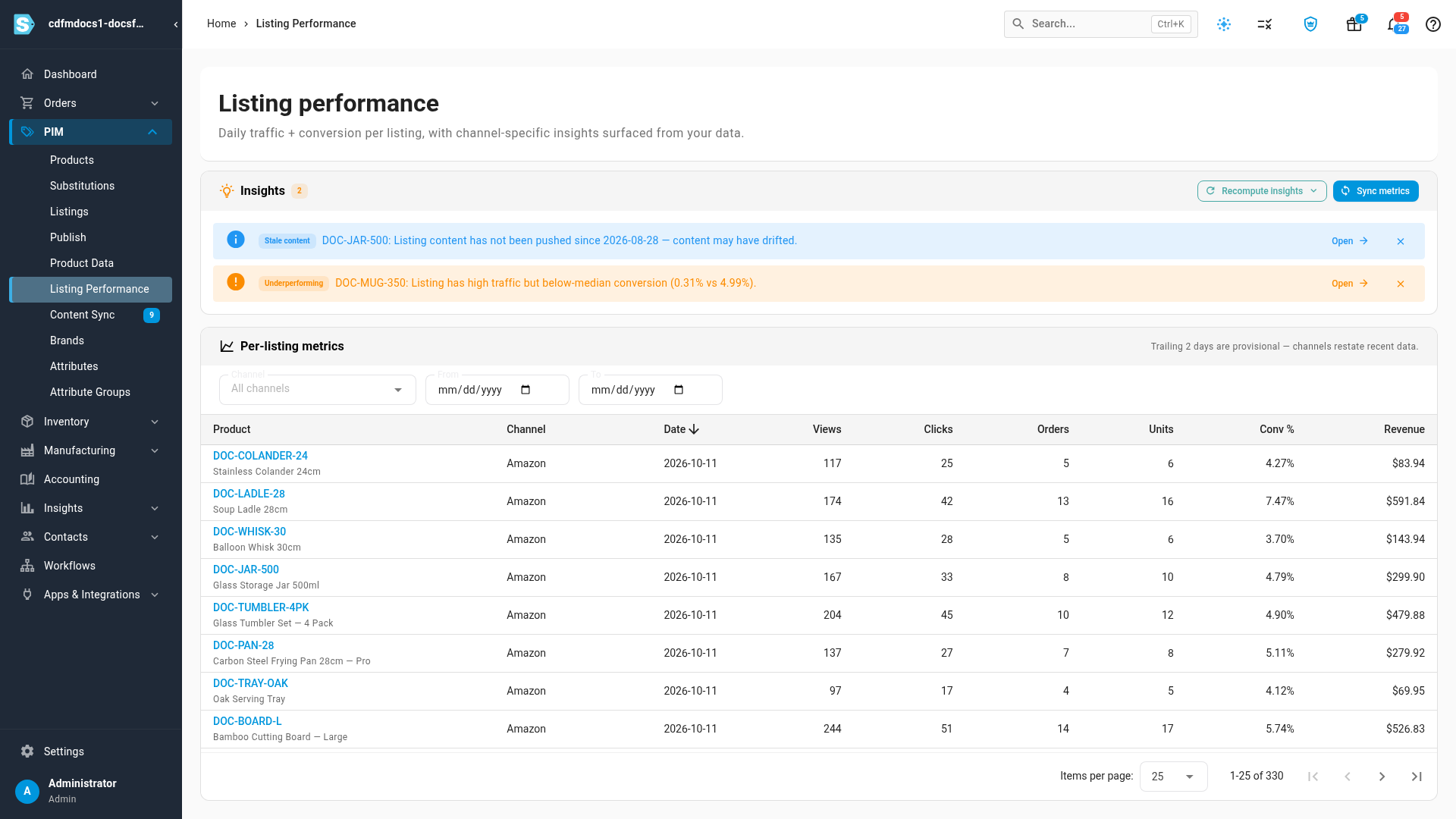 The Per-listing metrics table, with each row's product, channel, date, views, clicks, orders, units, conversion rate and revenue
