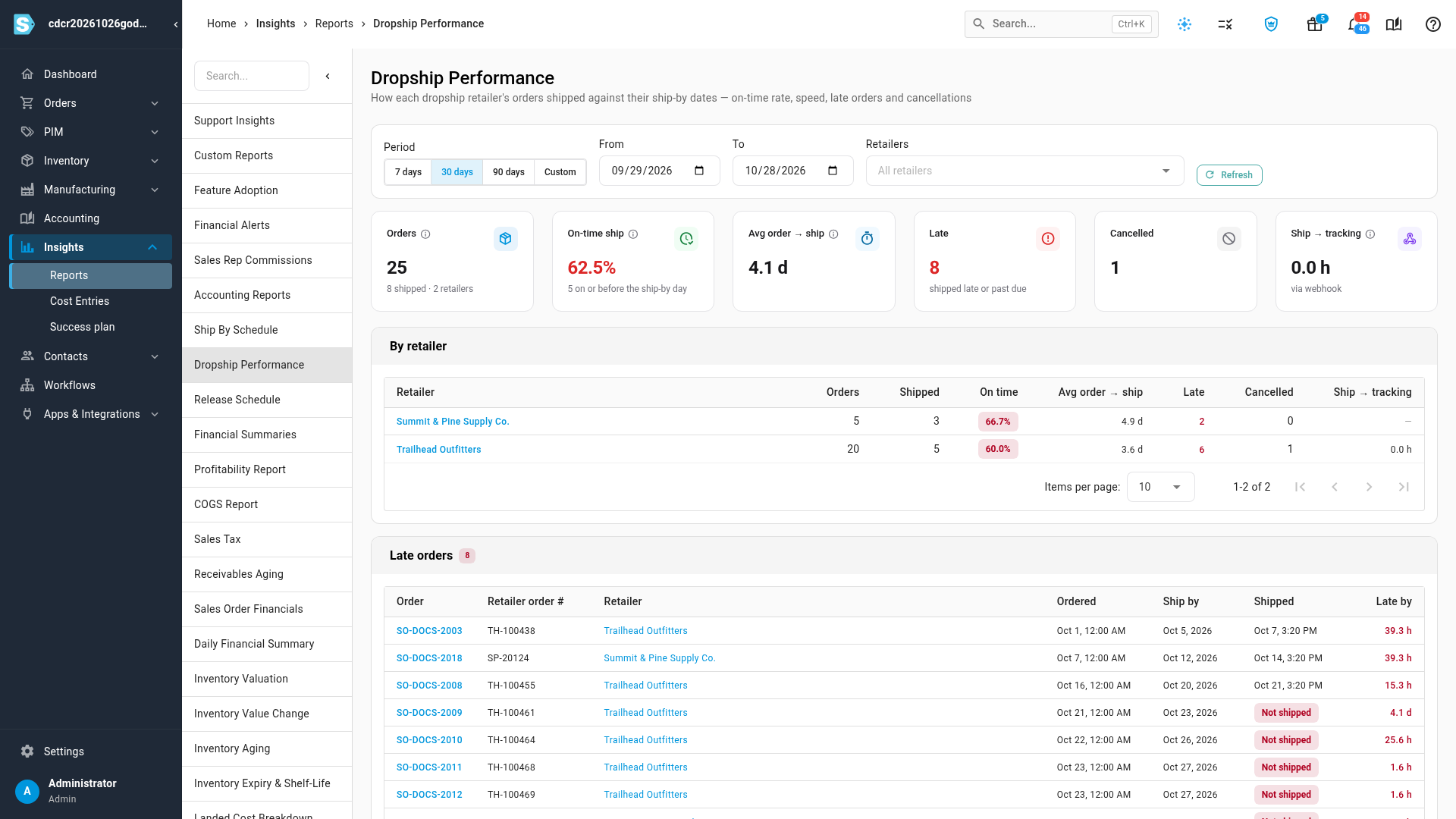 The Dropship Performance report with on-time rate, average ship time, late and cancelled counts, a by-retailer table and a list of late orders