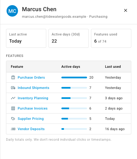 A person's panel, listing the features they use with active days and last use