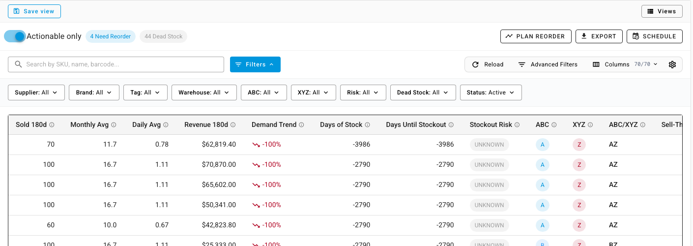 The report table scrolled to its planning columns: 180-day sales, monthly and daily averages, revenue, demand trend, days of stock, days until stockout, stockout risk, and ABC and XYZ classes