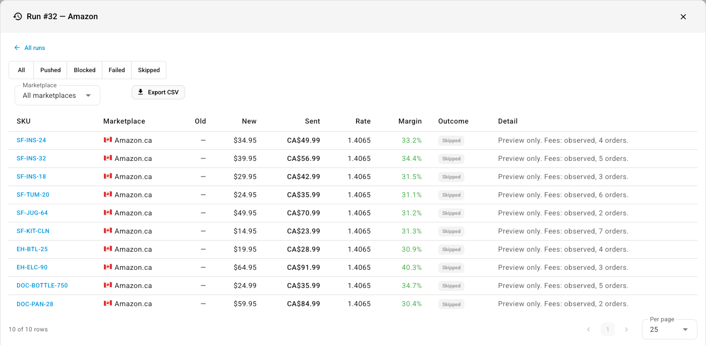 Run details: Amazon.ca lines sent in CAD, with the rate and margin