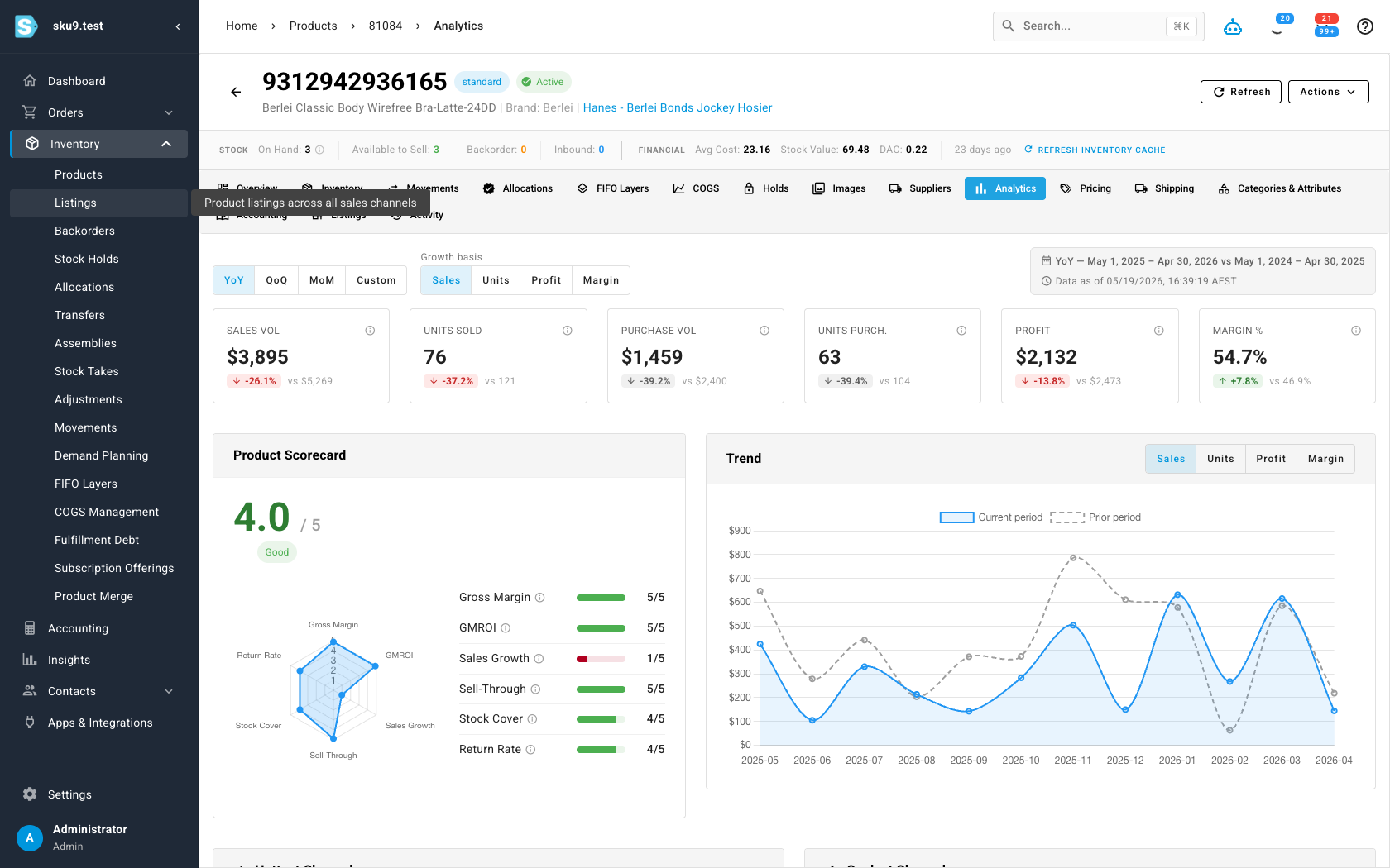 A product's Analytics tab showing KPI cards, the performance scorecard with a radar chart, and a trend chart
