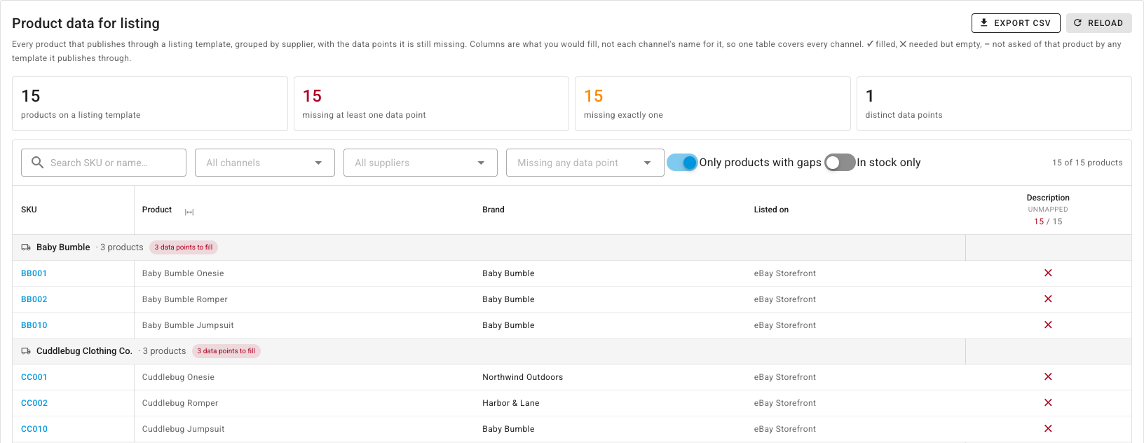 The Product data for listing report, with the four count cards, the filters, and products grouped under their suppliers