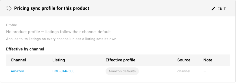 The Pricing sync profile for this product card, with Effective by channel showing the Amazon listing following Amazon defaults from the channel