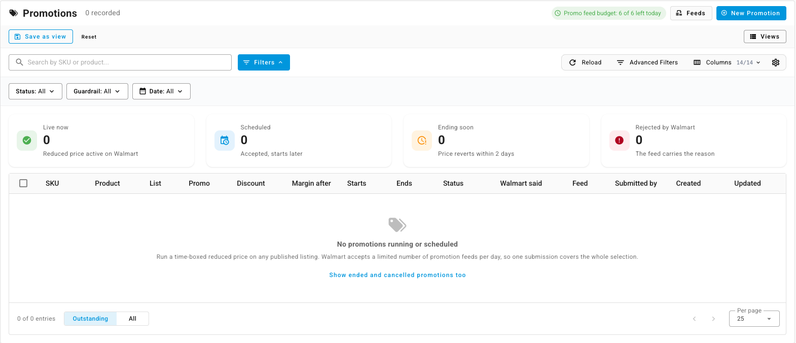 The Promotions tab, with the feed budget chip, the four status cards and an empty table