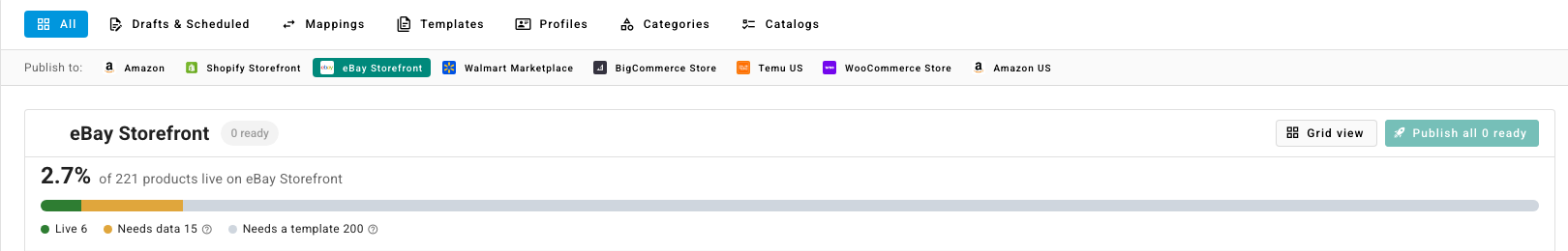 The channel's Publish page for eBay Storefront, with the share of products live and the Live, Needs data and Needs a template counts