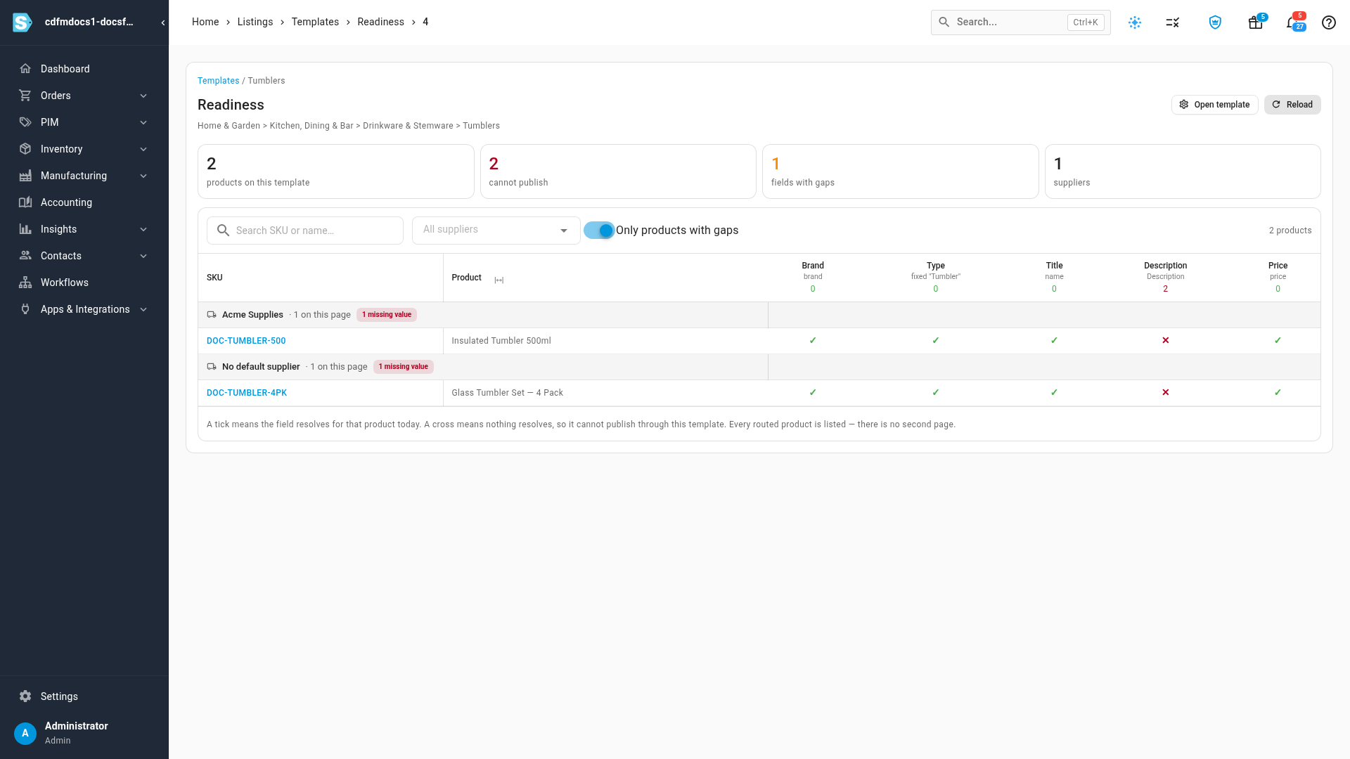 The readiness view for a template, with each product's missing fields marked