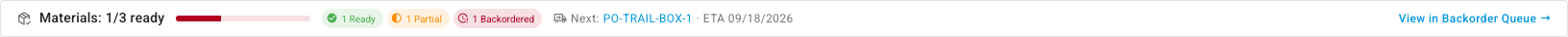 The materials readiness strip on a confirmed manufacturing order