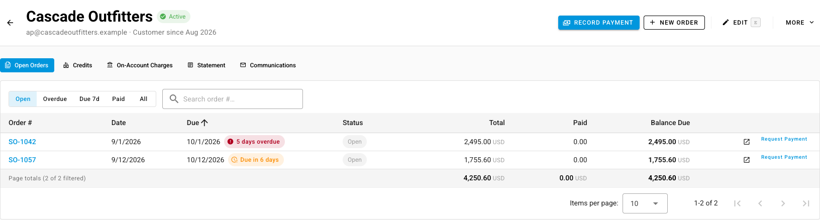 The customer's open orders on the Receivables tab