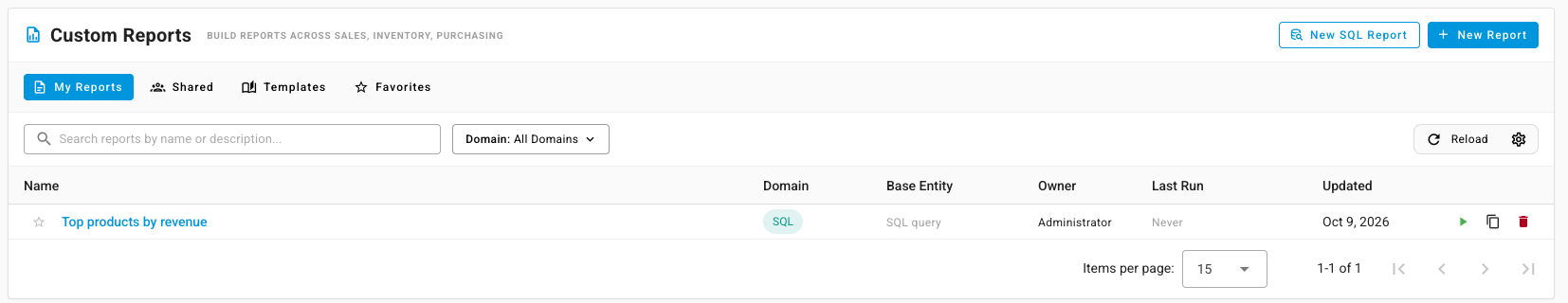 The Custom Reports list with the New SQL Report button at the top and a "Top products by revenue" report tagged with the SQL badge