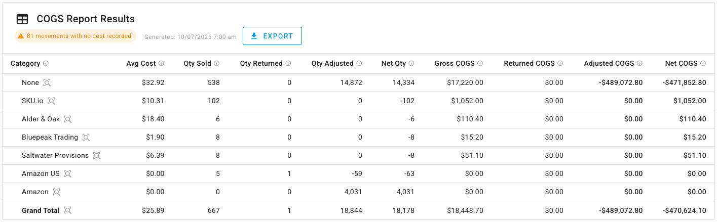 COGS Report results grouped by sales channel