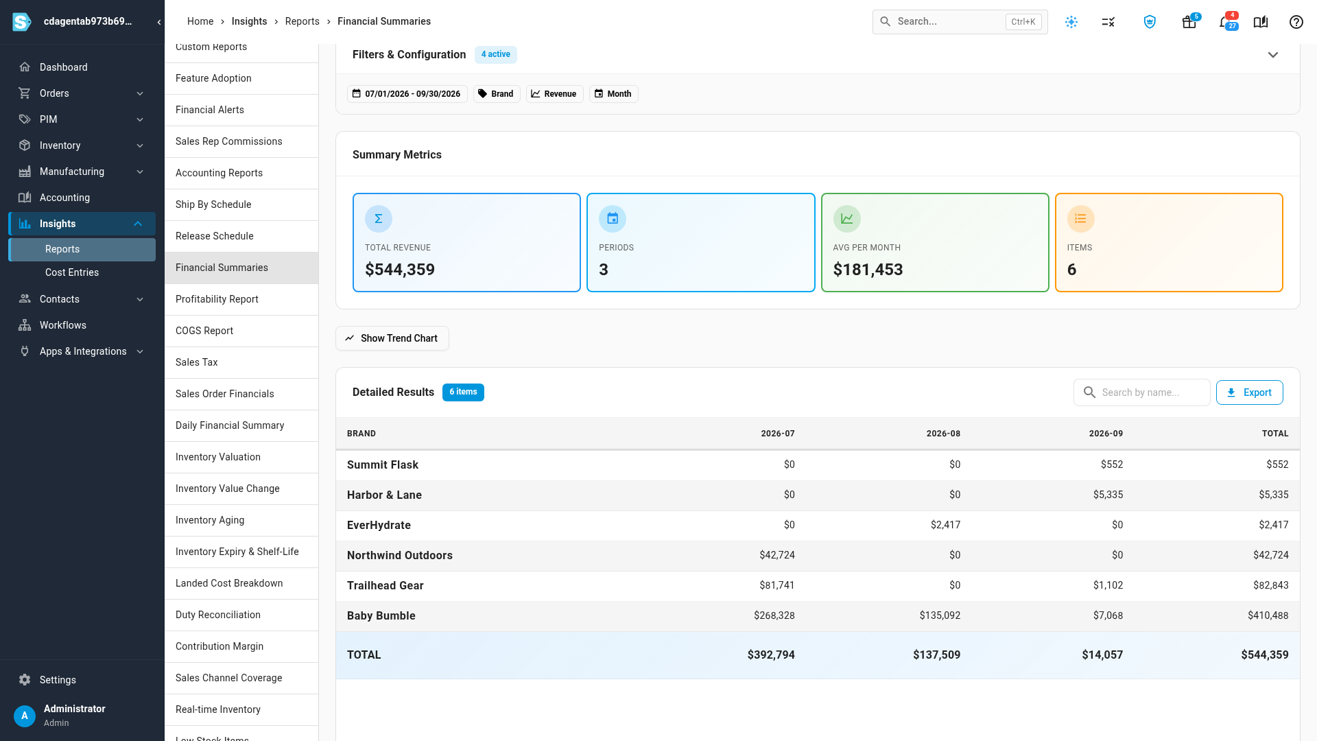 Summary Metrics and Detailed Results