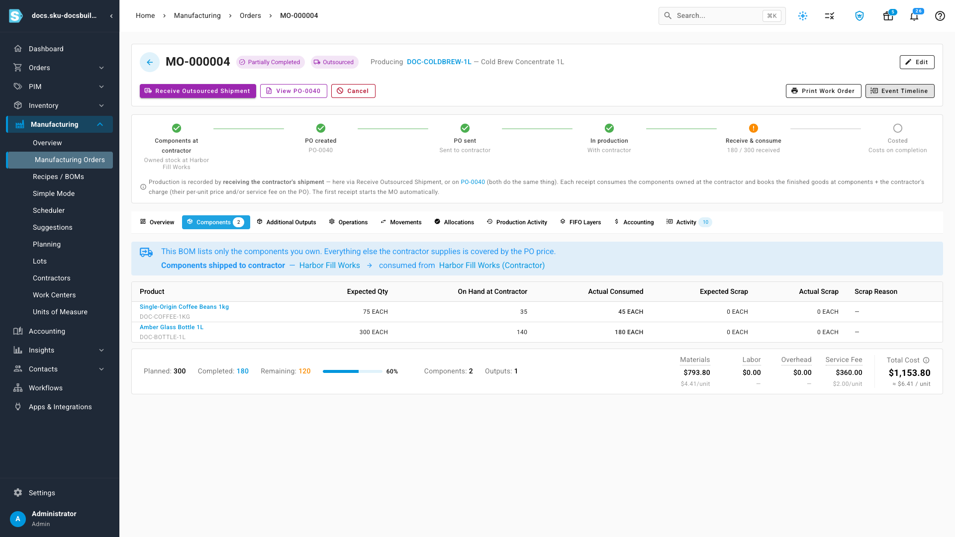 The Components tab after the reversal — the order back to Partially Completed at 180 of 300, 35 bags of coffee and 140 bottles on hand again at Harbor Fill Works, actual consumption back down to the first receipt's 45 and 180, and the cost card back to $1,153.80