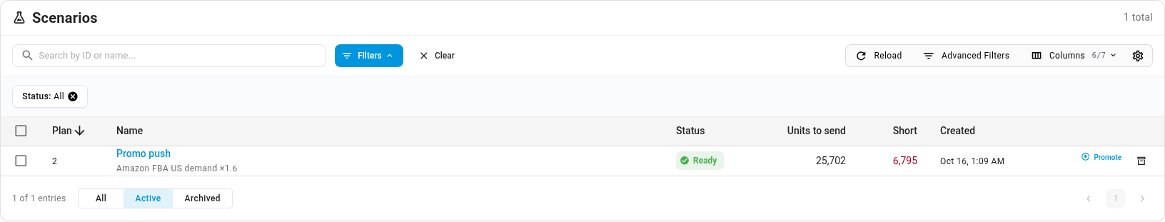 The Scenarios list with the Promo push scenario, its change summary Amazon FBA US demand ×1.6, status Ready, units to send, units short and a Promote button