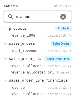 The Schema panel filtered by the word revenue, showing the matching revenue columns in four tables