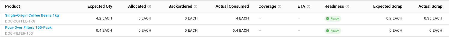 Expected and actual scrap on the Components tab