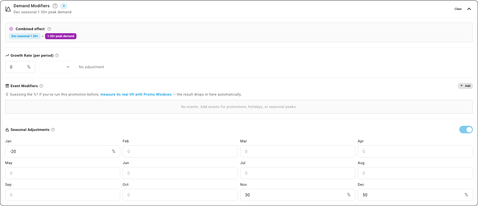 The Demand Modifiers panel with seasonal adjustments for November, December and January