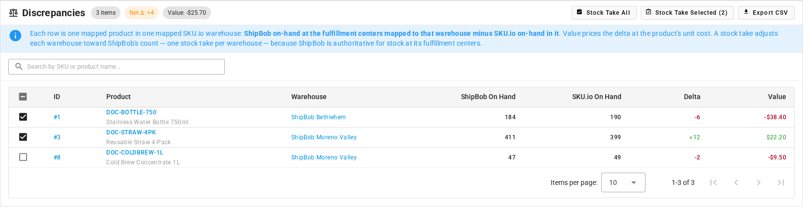 Two discrepancies ticked, with Stock Take Selected (2)