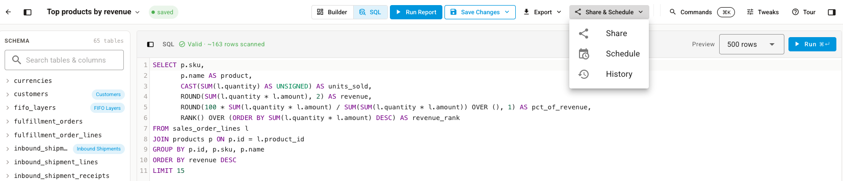 A saved SQL report called "Top products by revenue" with the Share &amp; Schedule menu open, showing Share, Schedule and History
