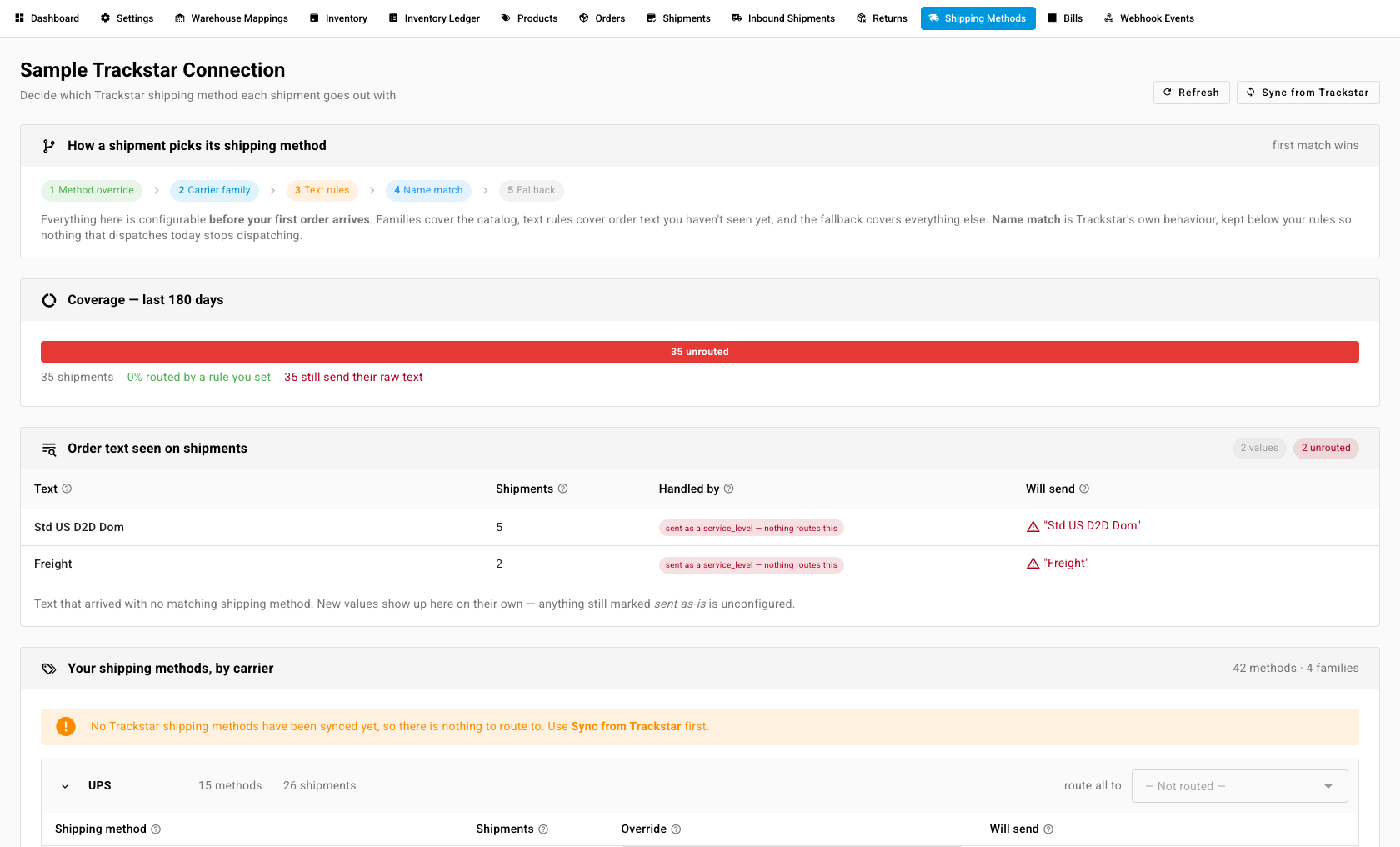 The Trackstar Shipping Methods tab, showing the five routing layers and the coverage card