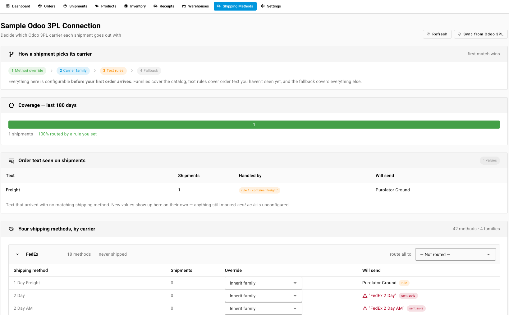 The Odoo 3PL Shipping Methods tab with the four layers, coverage, the order text seen on shipments, and your shipping methods by carrier