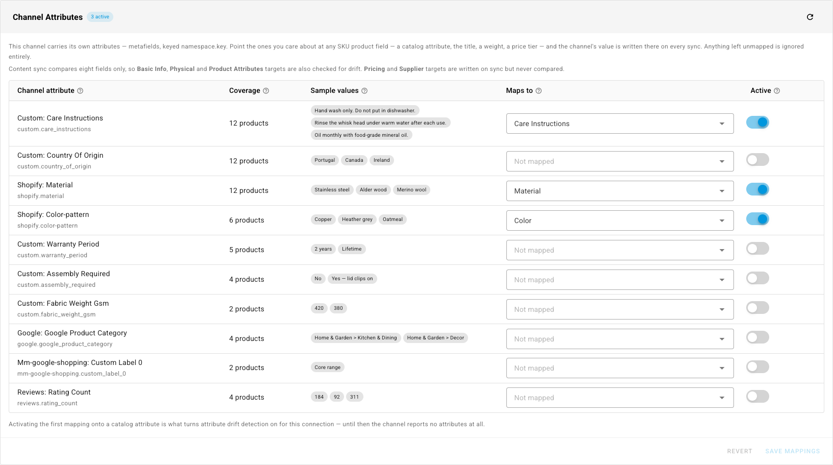 The Channel Attributes panel for a Shopify store, listing metafields with coverage counts, sample values, and the SKU field each maps to