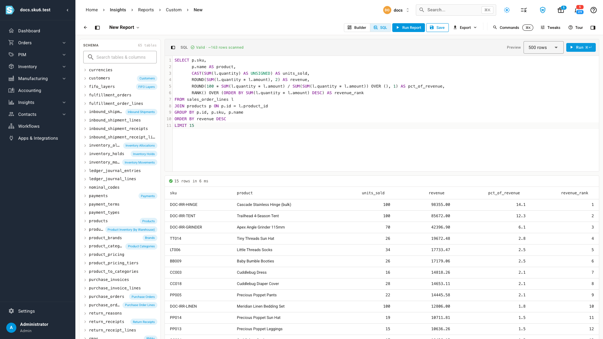 The SQL report workspace, with the Schema panel listing tables on the left, a query ranking products by revenue in the editor marked Valid, and 15 result rows showing units sold, revenue, share of revenue and rank