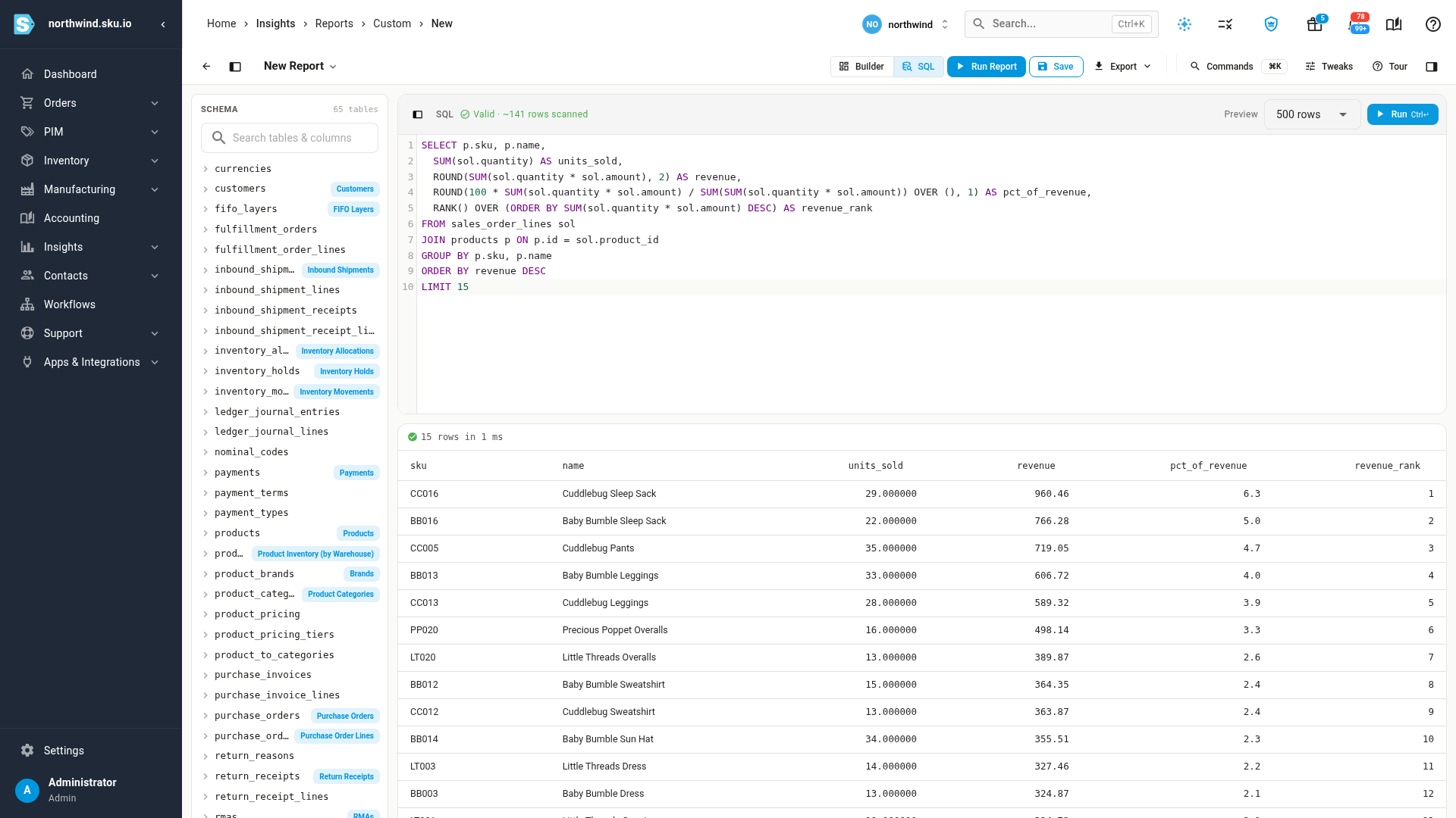 The SQL workspace with a query that ranks products by revenue, and 15 result rows showing units sold, revenue, share of revenue, and rank