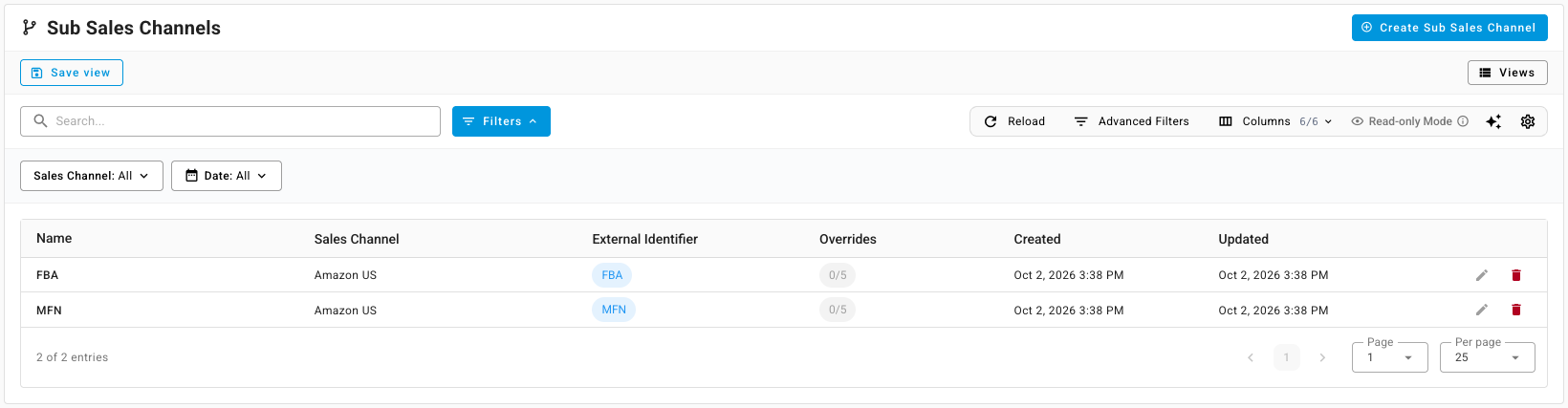 The Sub Sales Channels list with FBA and MFN under Amazon US