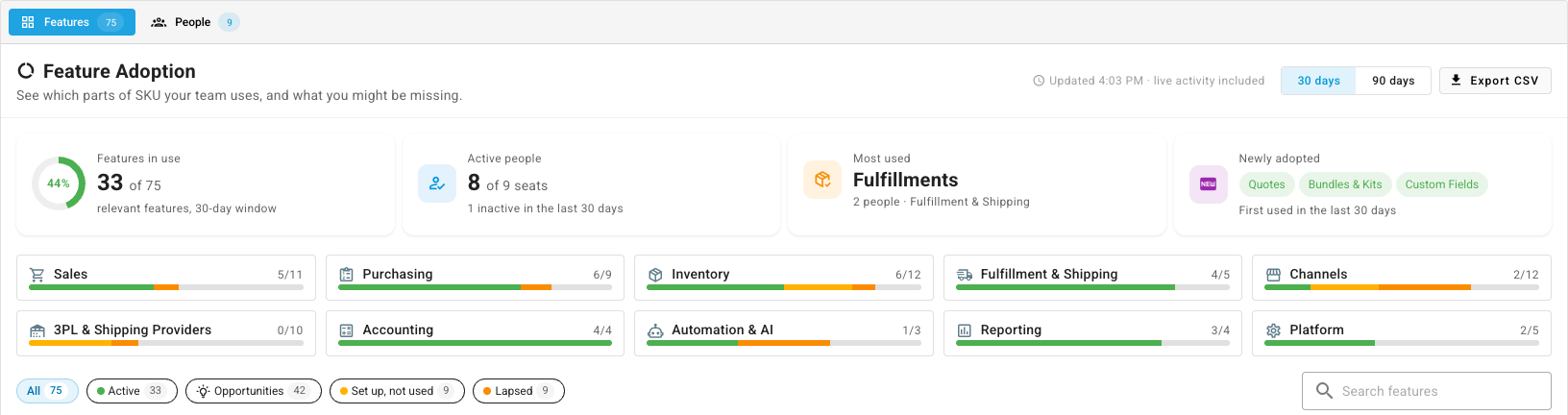 The Feature Adoption report, showing the four summary cards and the area tiles