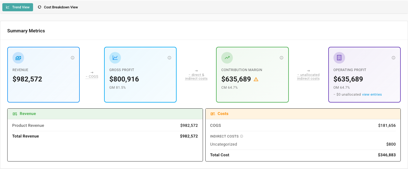 Summary Metrics: Revenue, Gross Profit, Contribution Margin, and Operating Profit tiles, with Revenue and Costs cards beneath