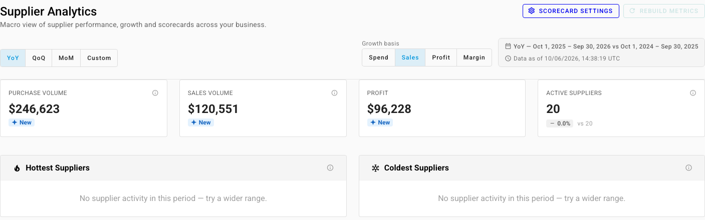 Supplier Analytics with the YoY, QoQ, MoM, and Custom comparison, the Spend, Sales, Profit, and Margin growth basis, and the four summary tiles