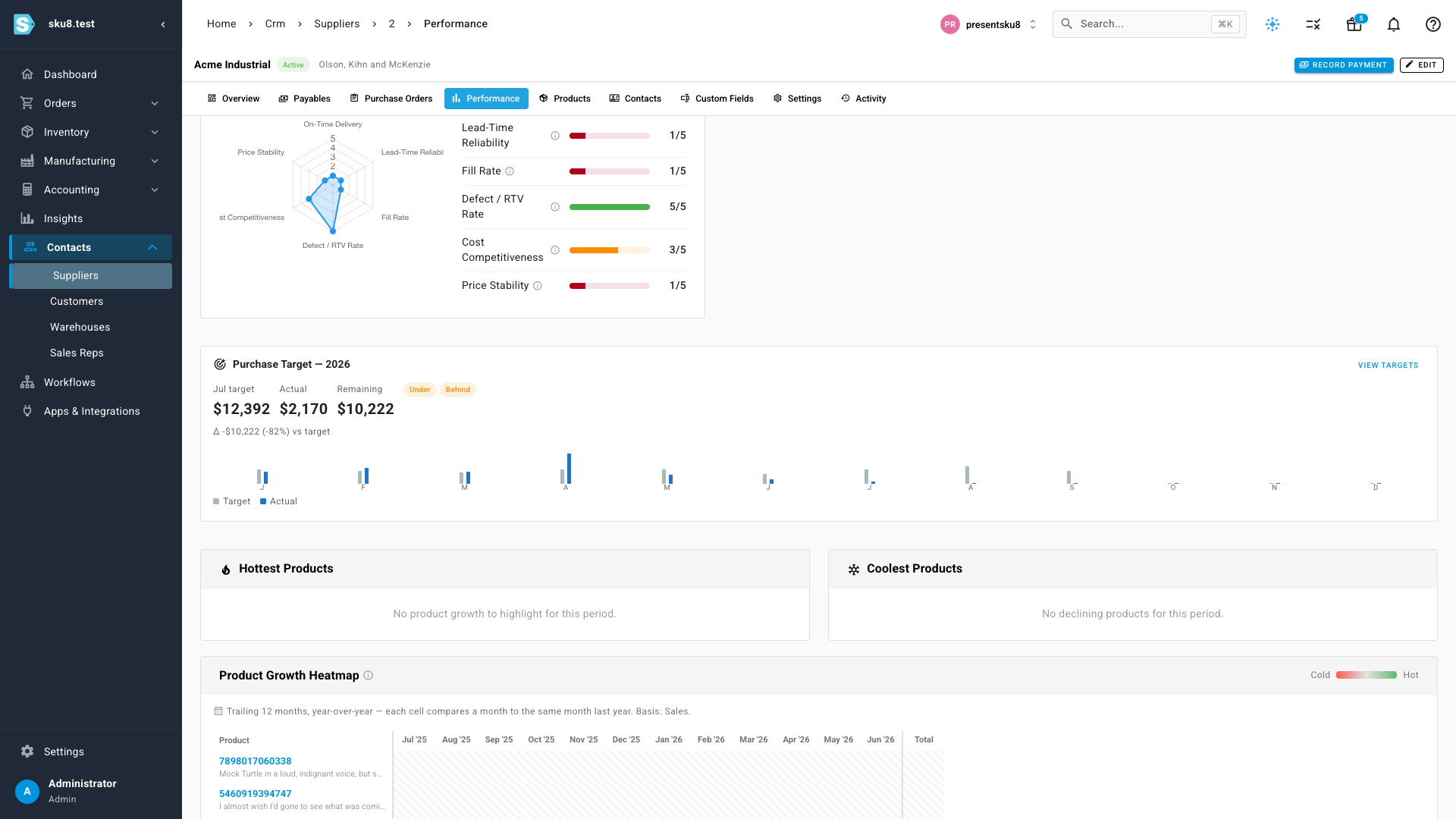 The supplier Performance tab with the Purchase Target card — this month's target, actual, remaining, and a target-vs-actual chart