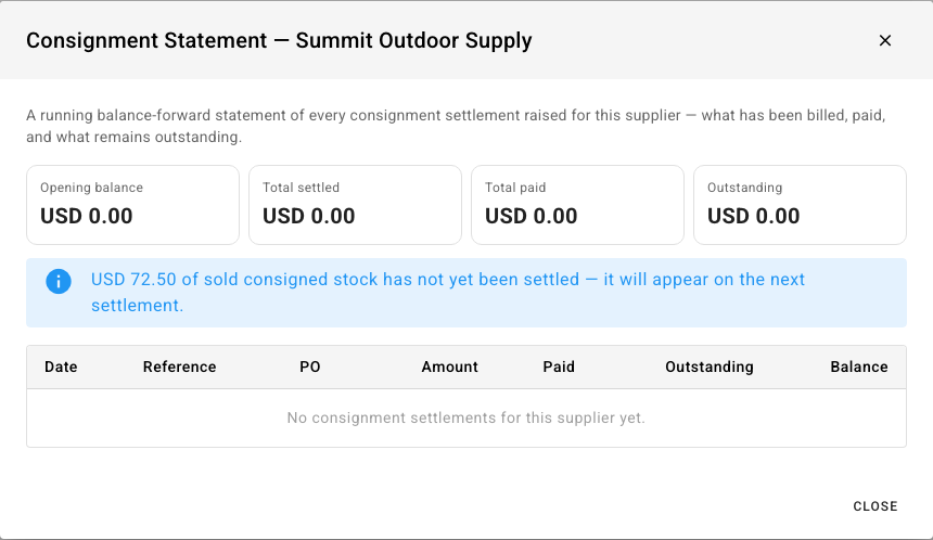 A supplier's Consignment Statement before the first settlement, noting USD 72.50 of sold stock not yet settled