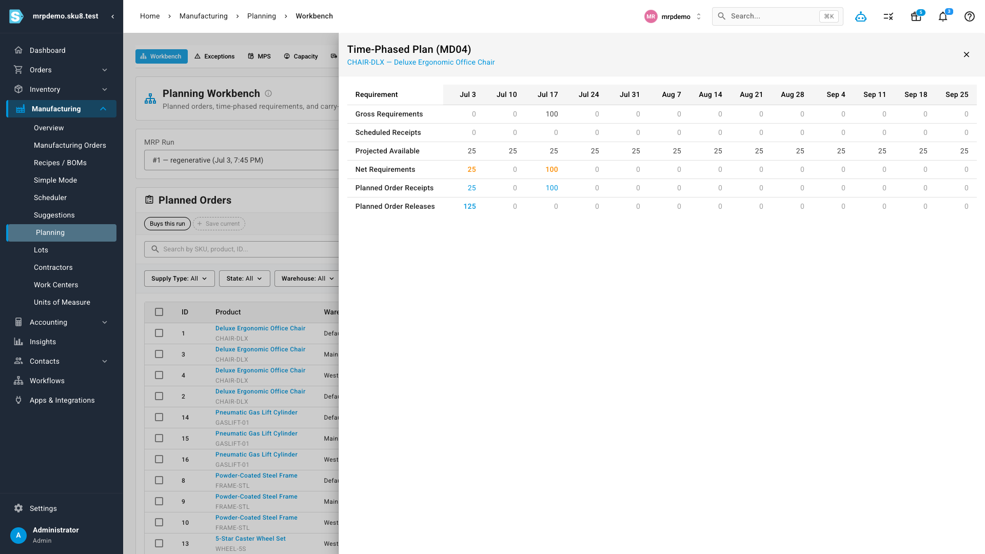 The time-phased planning detail for a product, showing gross requirements, projected availability, and planned order releases week by week