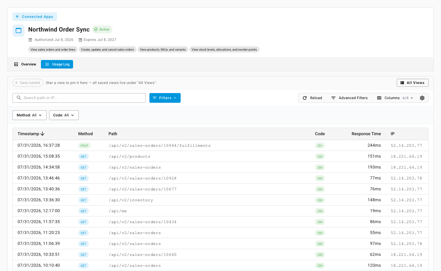 The Usage Log tab showing individual requests with timestamp, method, path, status code, response time, and IP address
