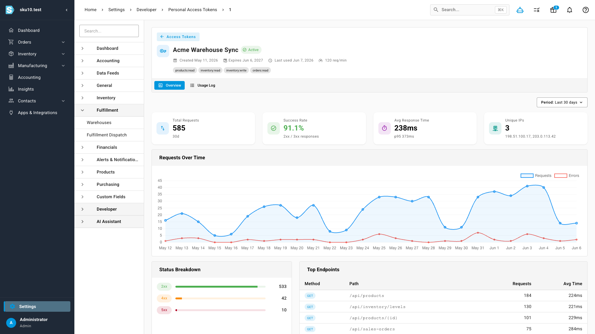 A token's Overview tab showing KPI cards for total requests, success rate, response time, and unique IPs, with a requests-over-time chart