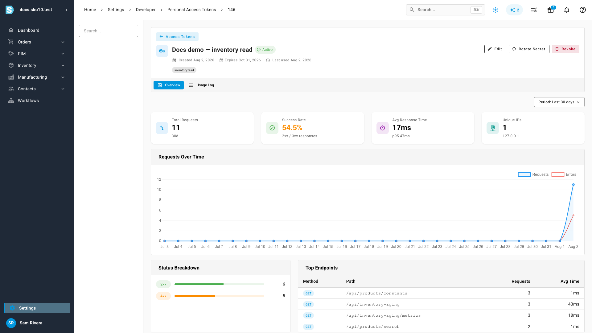 The token Overview tab, showing total requests, success rate, response times, and a requests-over-time chart with an errors series