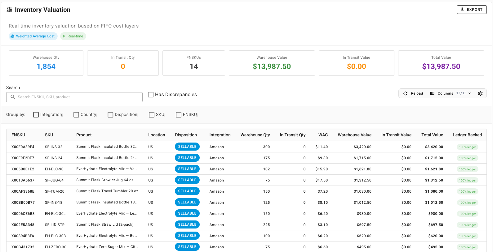 The Valuation tab