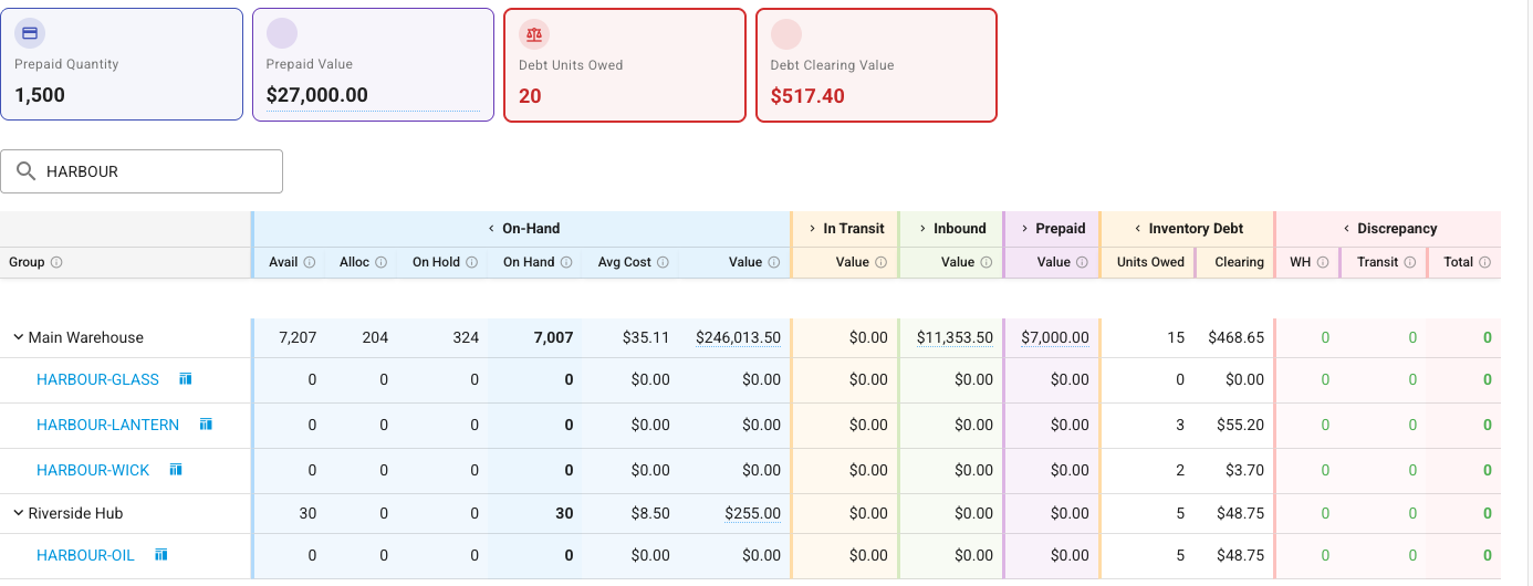 The Inventory Valuation report with an Inventory Debt column group holding Units Owed and Clearing, separate from On-Hand, In Transit, Inbound and Prepaid