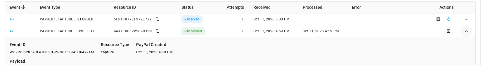 An update's details: Event ID, Resource Type and PayPal Created, with the raw Payload under them